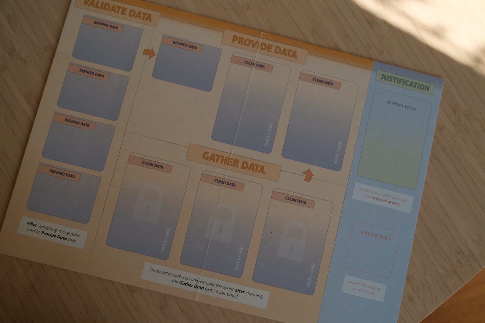 The Domain Team board laid flat on a table